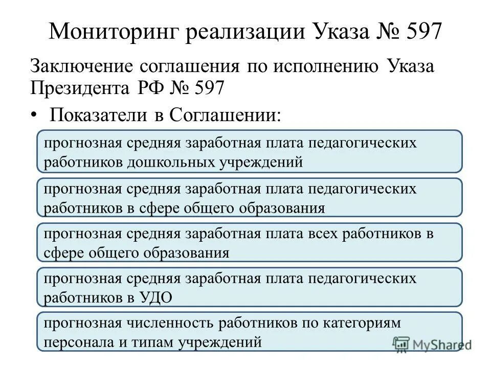 597 указ президента от 7 май