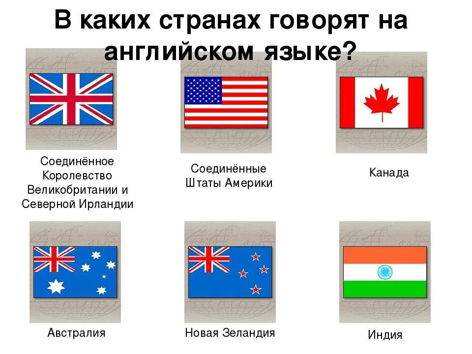 Родная страна английского языка. Страны говорящие на английском. Страны где говорят на английском языке. В каких странах разговаривают на английском языке. Какте стоаны говлрят на англ.