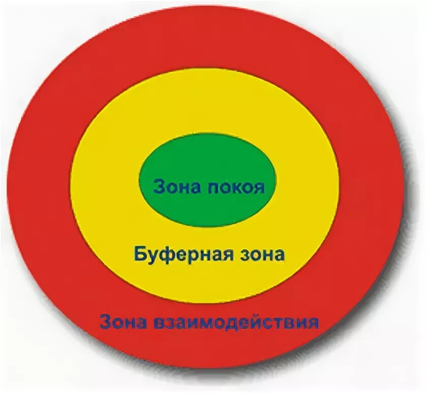 Буферная зона что это в войне. Буферная зона. Буфер зона. Буферная зона экология. Территории буферной зоны.