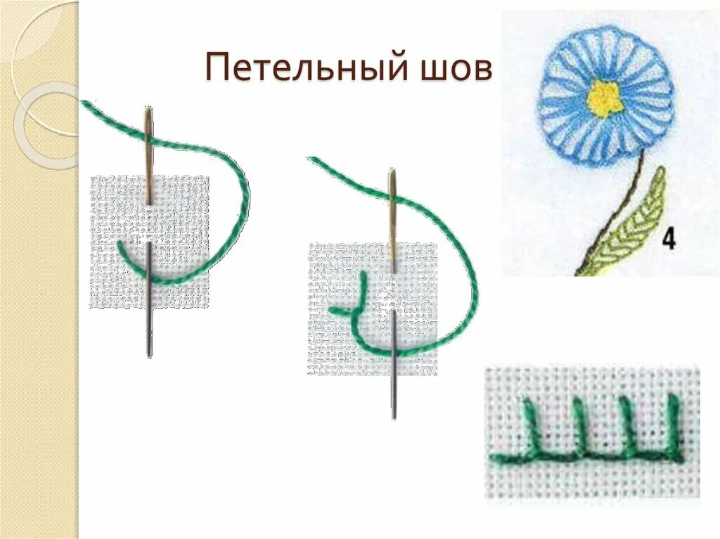 Стежки пошагово. Петельный шов иголкой пошагово. Петельный шов пошагово для детей. Петельный шов иголкой вышивка. Петельный шов иголкой пошагово для начинающих.