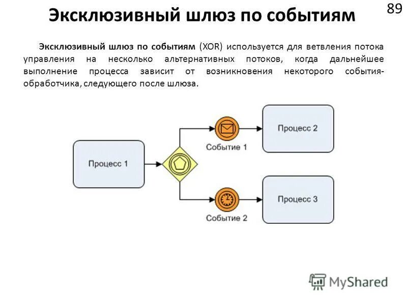 Нескольких процессах в зависимости от. Природа управленческого решения. Механизмы взаимодействия процессов. Нескольких процессах в зависимости от. Методы разделения ресурсов.