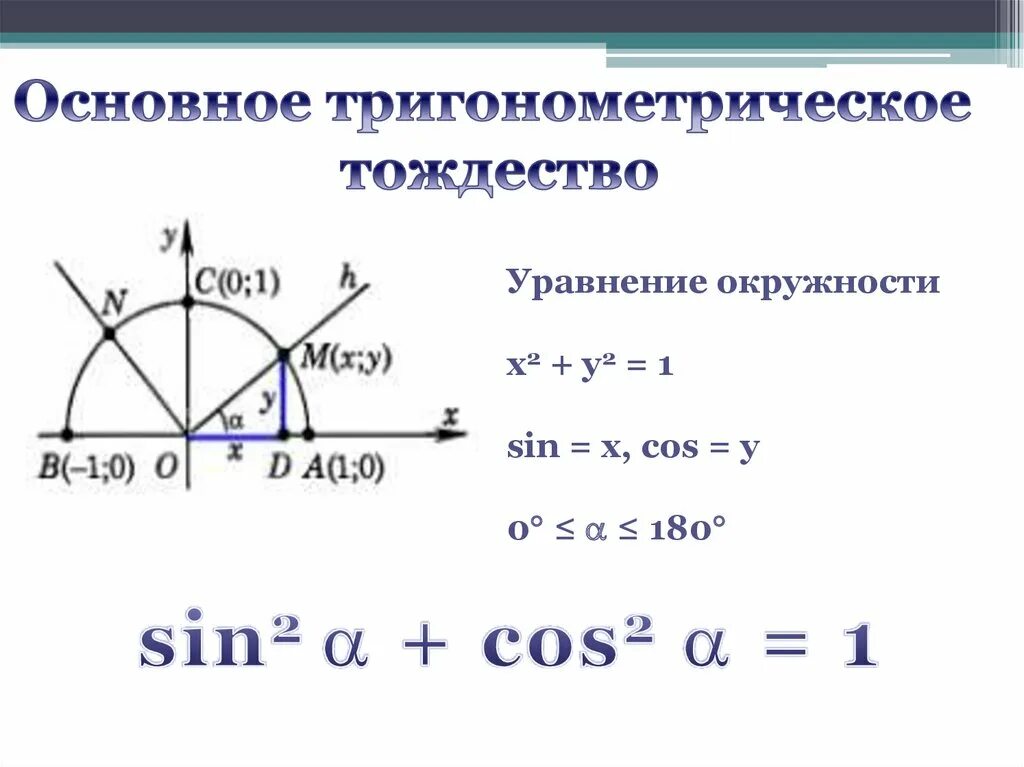 Основное тригонометрическое. Основное тригонометрическое тождество на тригонометрическом круге. Основное тригонометрическое тождество круг. Основное тригонометрическое тождество окружность. Тригонометрическое тождество синуса.