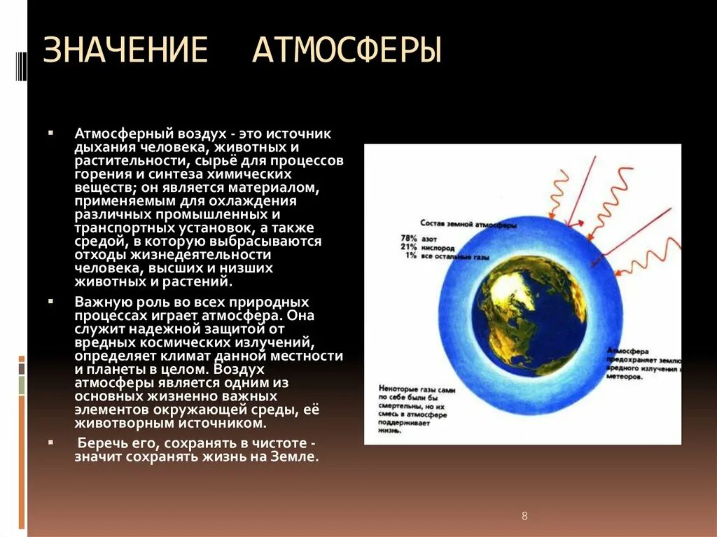 Значение атмосферы для планеты 6 класс. Доклад по атмосфере. Презентация на тему атмосфера. Атмосфера и человепрезентация. Значимость атмосферы.