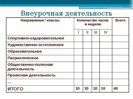 Сколько часов музыки в 5 классе