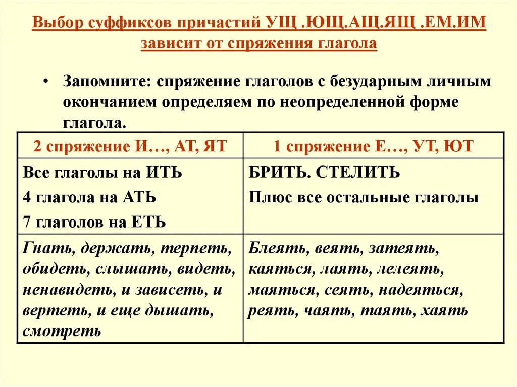 В причастии суффикс ев всегда безударный. Определять спряжение глаголов по неопределённой форме. Определение спряжения глаголов по неопределенной форме. Неопределенная форма глагола спряжение глагола. Спряжение глаголов неопределенной формы.