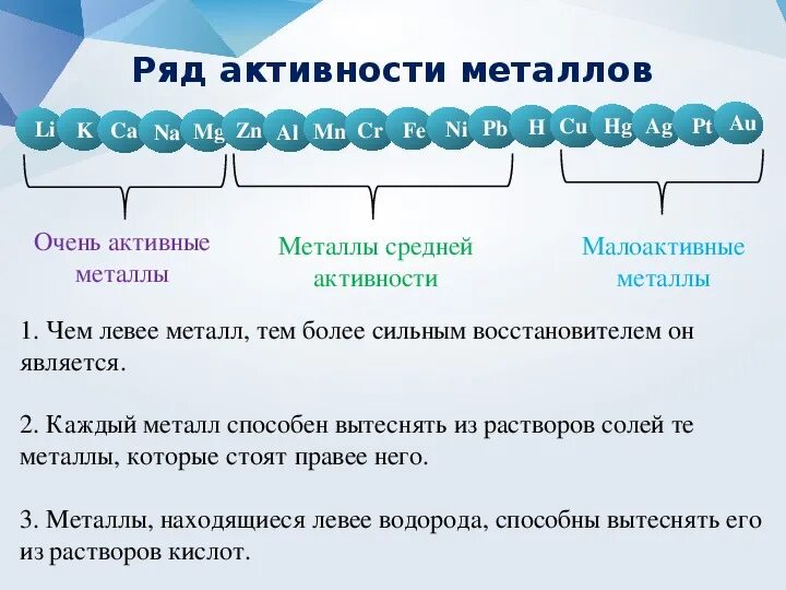 Активные и малоактивные металлы. Активные и неактивные металлы. Активные металлы и металлы средней активности. Неактивные металлы и металлы средней активности.