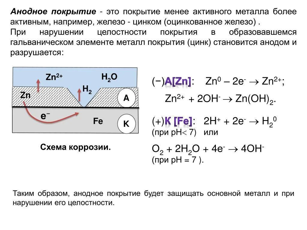 Анодная коррозия. Анодное и катодное покрытие металла их коррозия. Анодные и катодные покрытия. Катодная защита. Катодное и анодное покрытие для цинка. Коррозия оцинкованного железа.