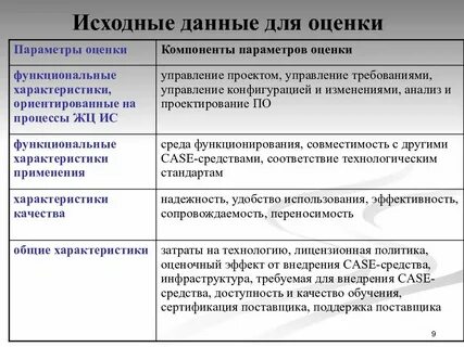 Первоначальный анализ