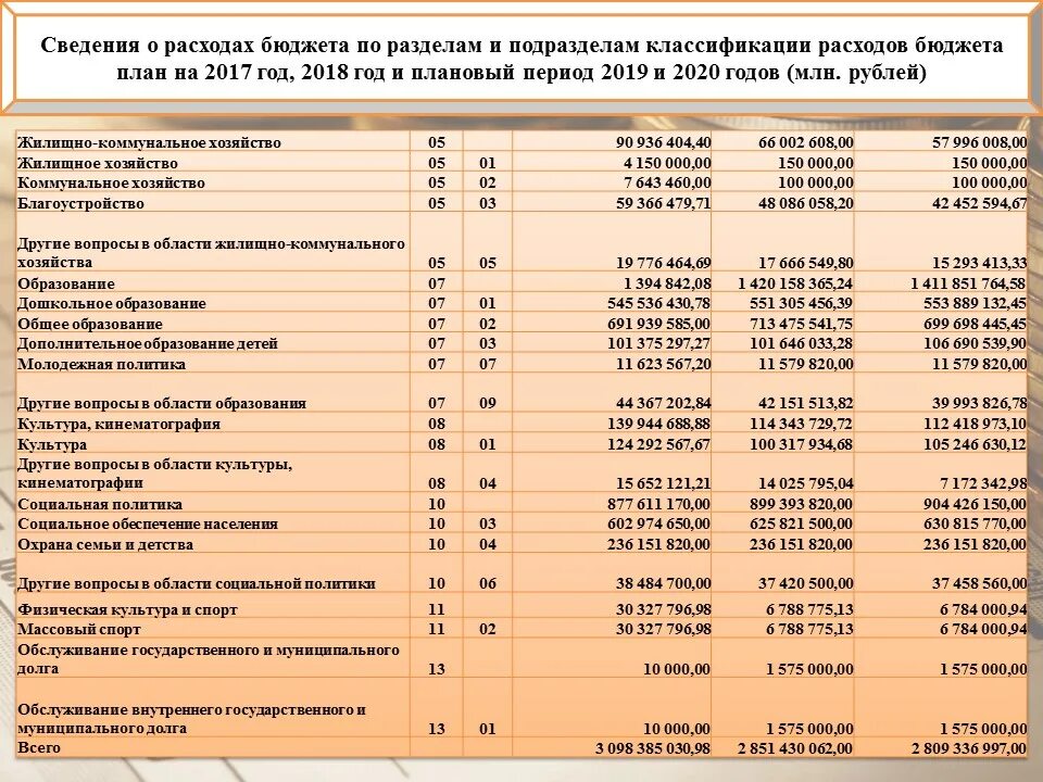 Статьи расходов бюджета расшифровка 2020. Статьи бюджетных расходов расшифровка. Бюджет расшифровка статей. Статьи расходов бюджетного учреждения. Расшифровка доходов и расходов