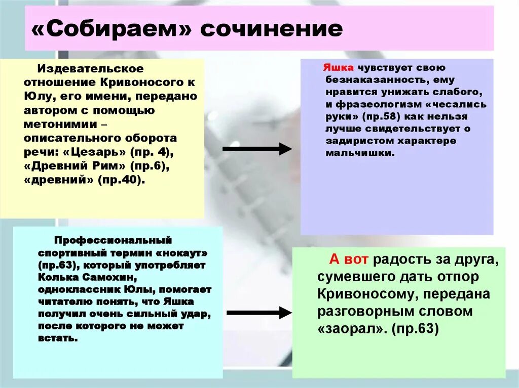 Пример сочинения сильный характер. Сочинение с профессионализмами. Эссе сильное и слабое поколение. Сочинение Яшка верный товарищ. Сочинение как собирается на работу.