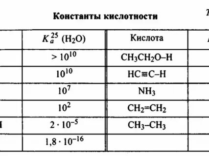 Константа диссоциации сероводородной кислоты по ступеням