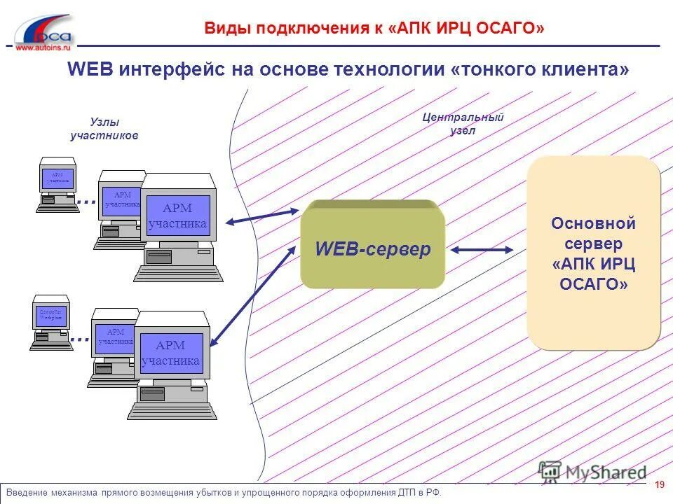 Требования к аппаратно программному комплексу. Аппаратные и программные требования. Программно-аппаратный измерительный комплекс магнолия-02. Требования к аппаратно программному комплексу. Требования к аппаратно программному комплексу.