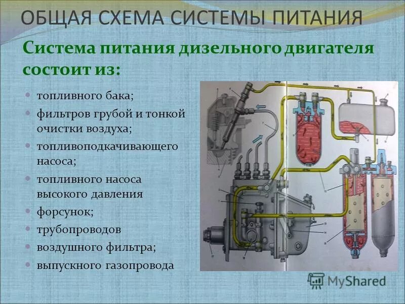 Дизельные двигатели эксплуатация ремонт. Приборы топливной системы питания дизеля. Система питания дизельного двигателя состоит. Система питания дизеля топливом. Назначение и общее устройство системы питания дизельного двигателя.