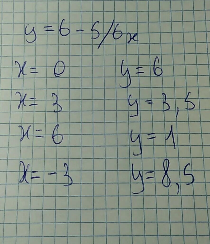 6у 5 1 0. 6. А3х3. (3х+6)(3х-6). К6-3.