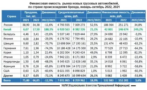 Данные за 5 лет