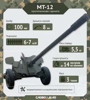 Пушки характеристики
