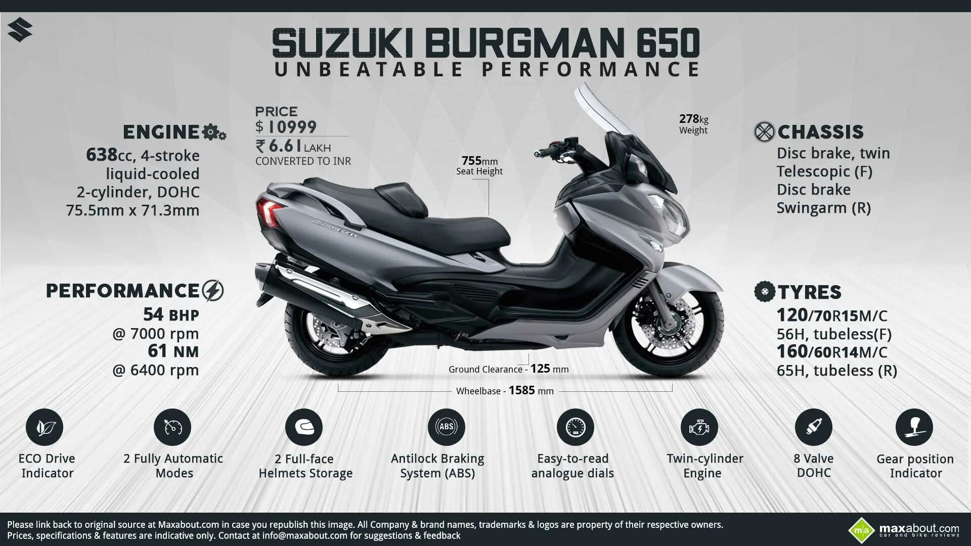 Размер колес мопеда. Suzuki Burgman 650. Suzuki скайвей 250. Сузуки Бургман 400 габариты. Сузуки Скайвэй 650 размер.