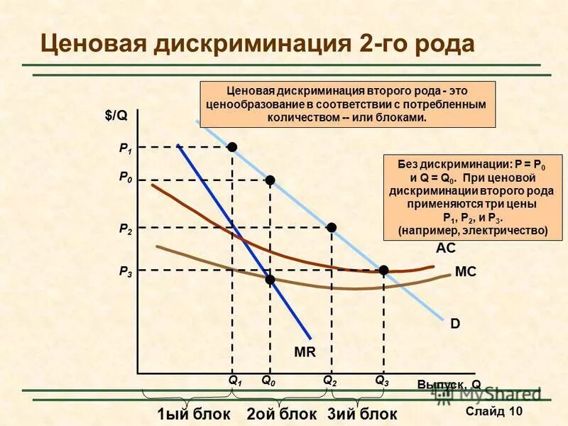 1 ценовая политика