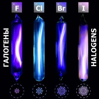 Галоген инертный газ