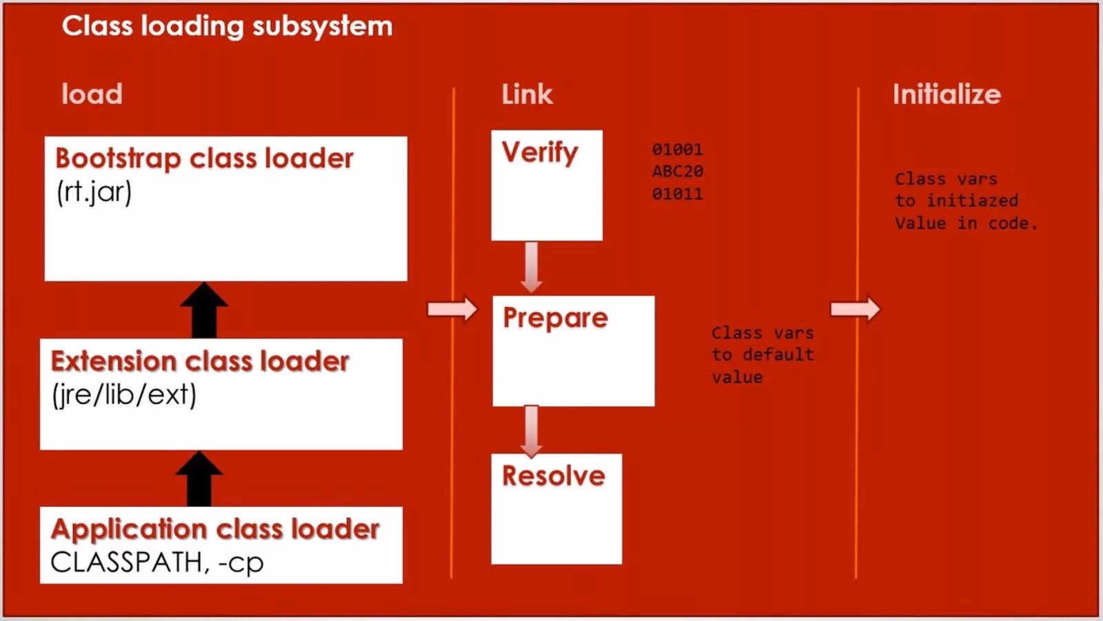 Java загрузчик классов. Bootstrap class Loader. Classpath java. Презентация java CLASSLOADER. Bootstrap loading