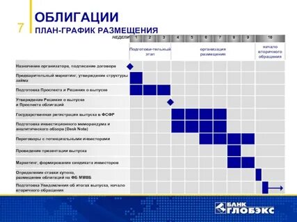 Срок план графиков бюджета