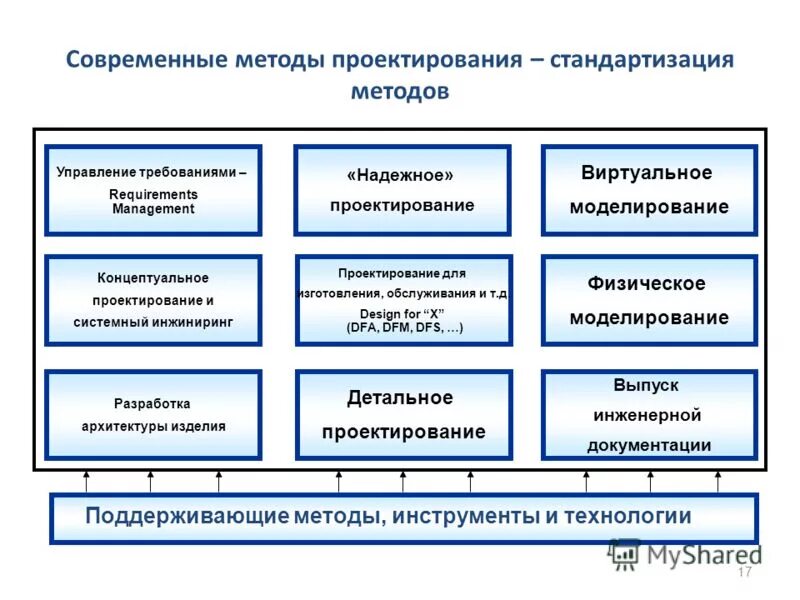 Проектная организация договор