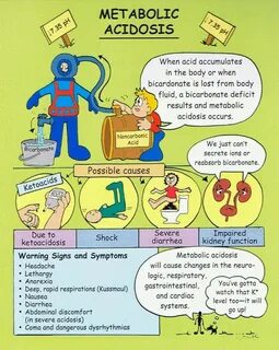 Acidosis тэ