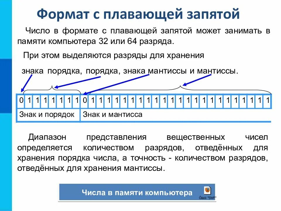 Представление чисел в компьютере 10. Представление чисел с плавающей запятой. представление чисел в формате с плавающей запятой. представление чисел в форме с плавающей запятой. как записать число с плавающей запятой.