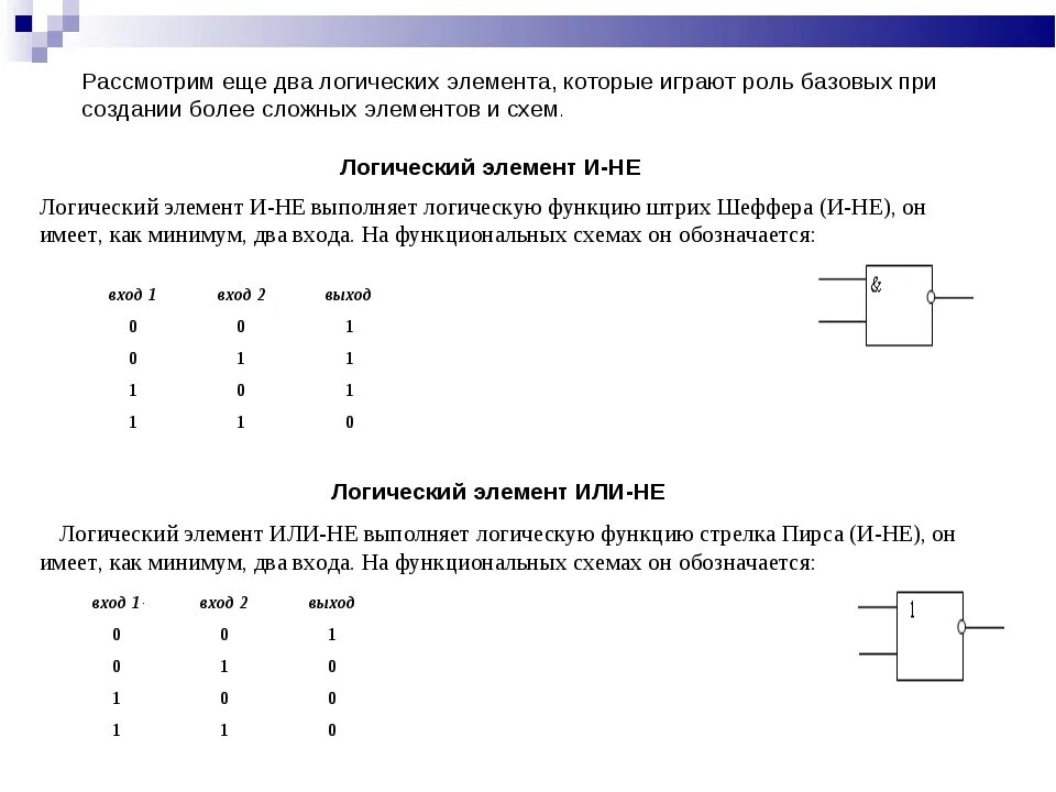 Основы логики базовые логические элементы. Логические элементы инвертор конъюнктор дизъюнктор стрелка пирса. Логические основы ПК. Базовые логические элементы.. Логические элементы Информатика 8 класс. Логические элементы информатика 10 класс