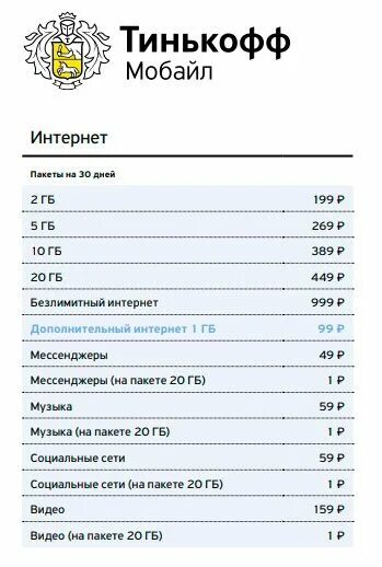 Как подключить интернет на тинькофф. Безлимитный интернет тинькофф. Тинькофф мобайл безлимитный интернет. Тинькофф безлимит мобайл. Тариф безлимитный интернет тинькофф.