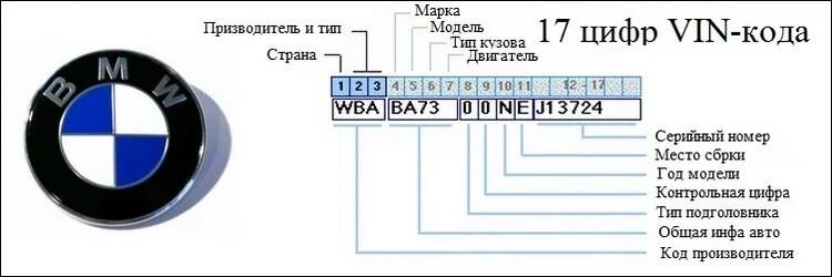 Узнать на какое х. Расшифровка VIN BMW. Вин номер автомобиля расшифровка. Маркировка двигателя по вин коду. Расшифровка VIN номера BMW.