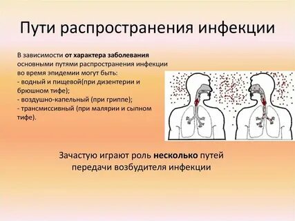 Распространение воздушно капельных инфекций