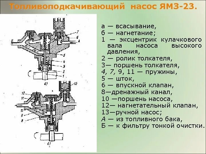 Топливоподкачивающий насос работа. Топливоподкачивающий насос работа