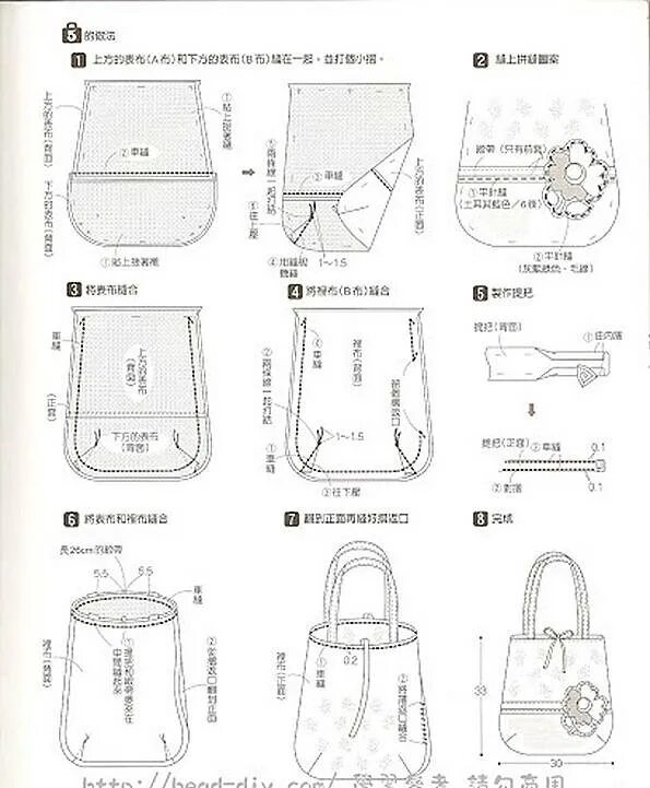 Кошелек пэчворк с фермуаром. Выкройка сумки carbon2cobalt. Пошив сумок из ткани своими руками выкройки. Сумка своими руками схемы. Выкройка сумки женской из ткани выкройки.