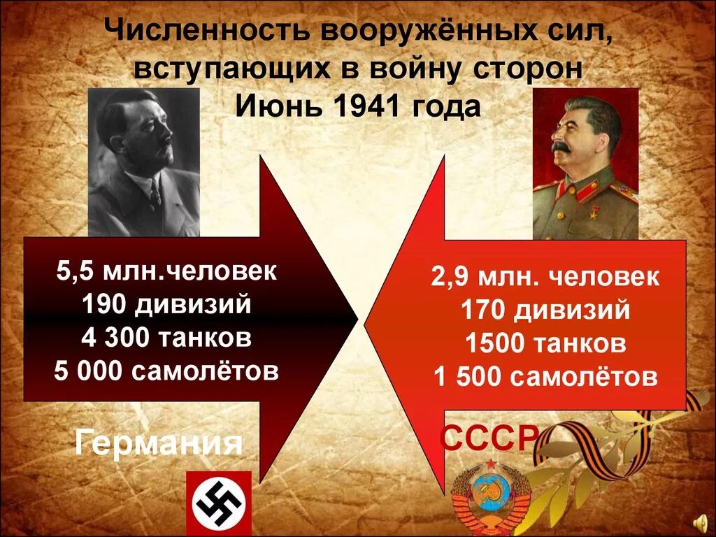 Начало Великой Отечественной войны. Начало войны в СССР 1941. Начало Великой Отечественной войны презентация. Сравнение великой отечественной войны