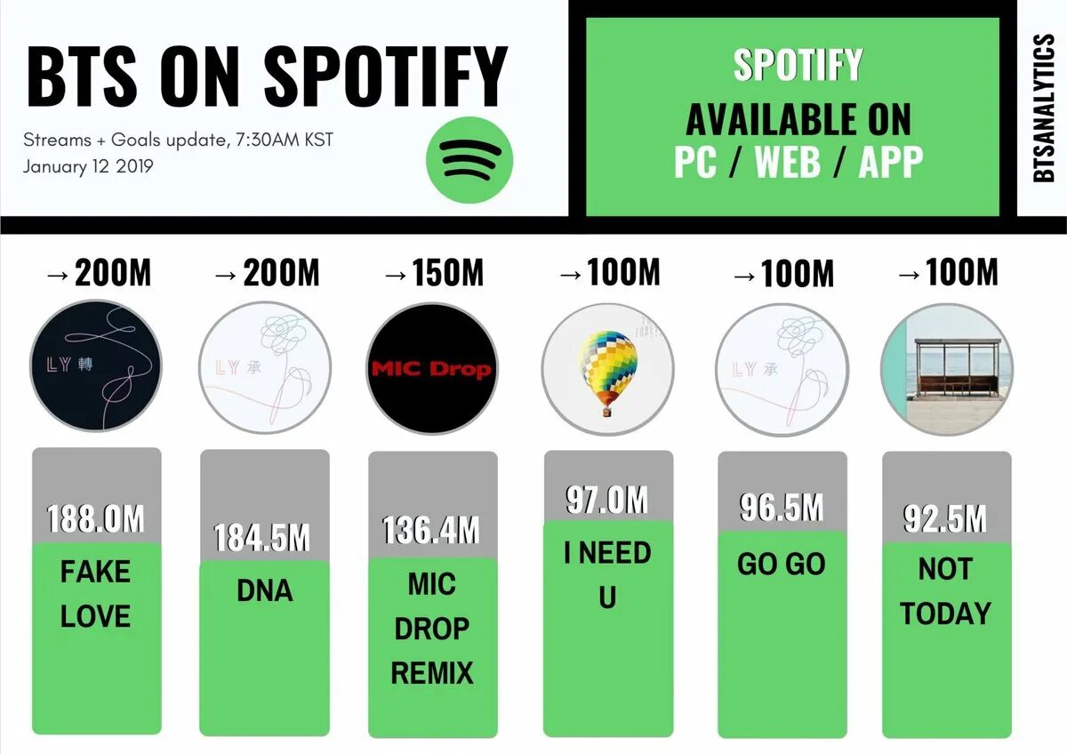 Спотифай бтс. Spotify bts. Спотифай бтс. Sea bts spotify. Плейлист бтс.
