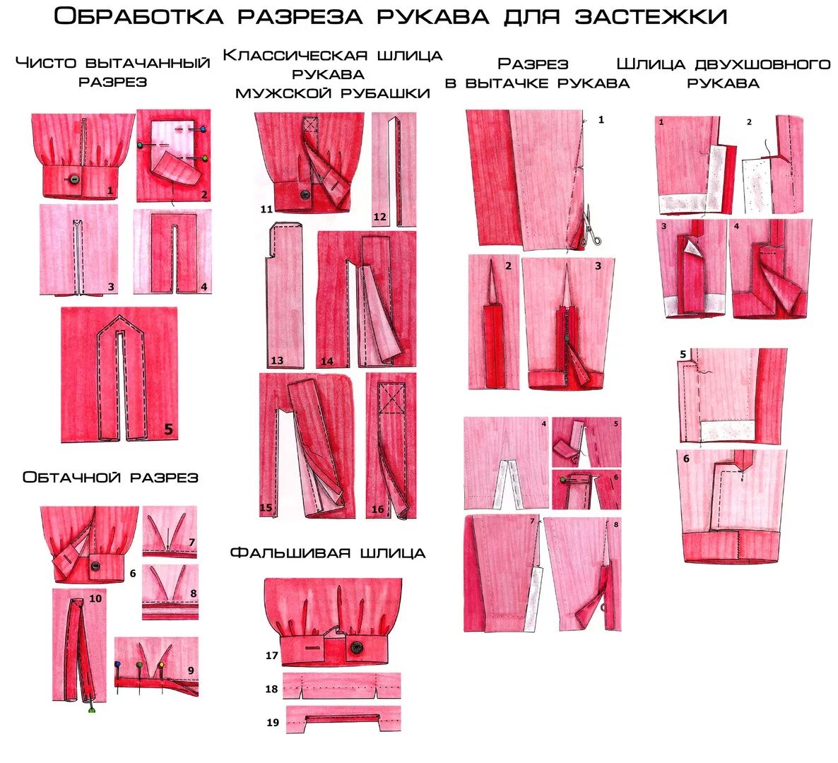 Как обрабатывать планку