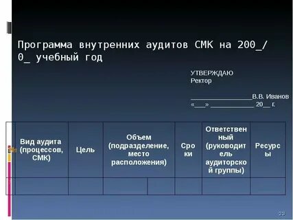 Внутренний аудит менеджмента качества