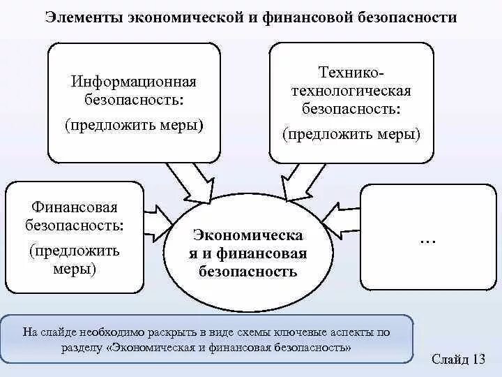 Финансовое состояние экономическая безопасность