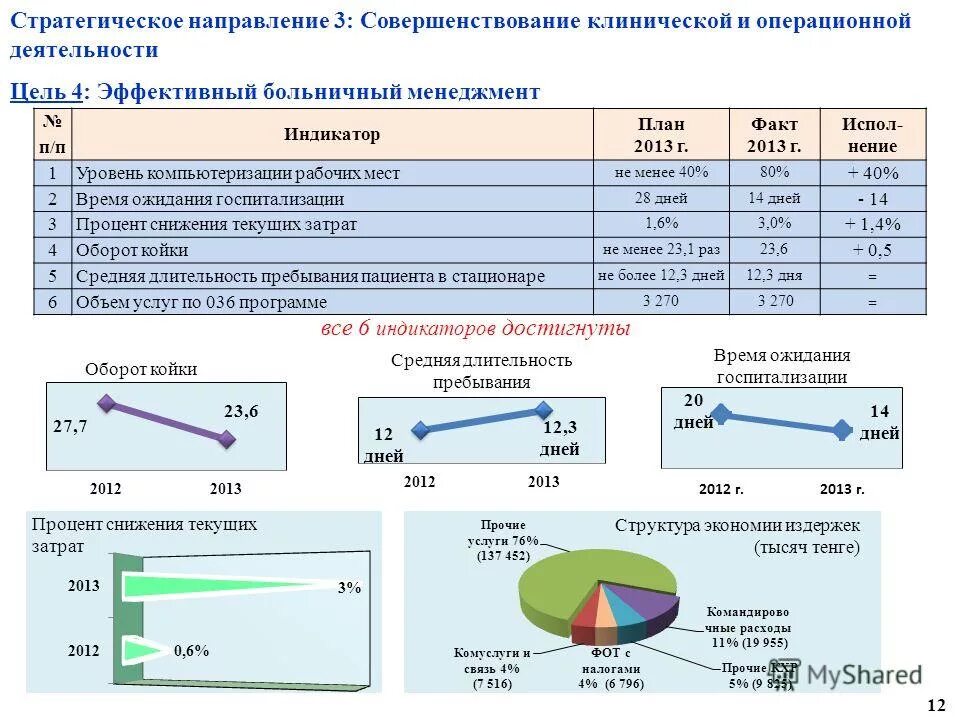 Результаты деятельности сообщества