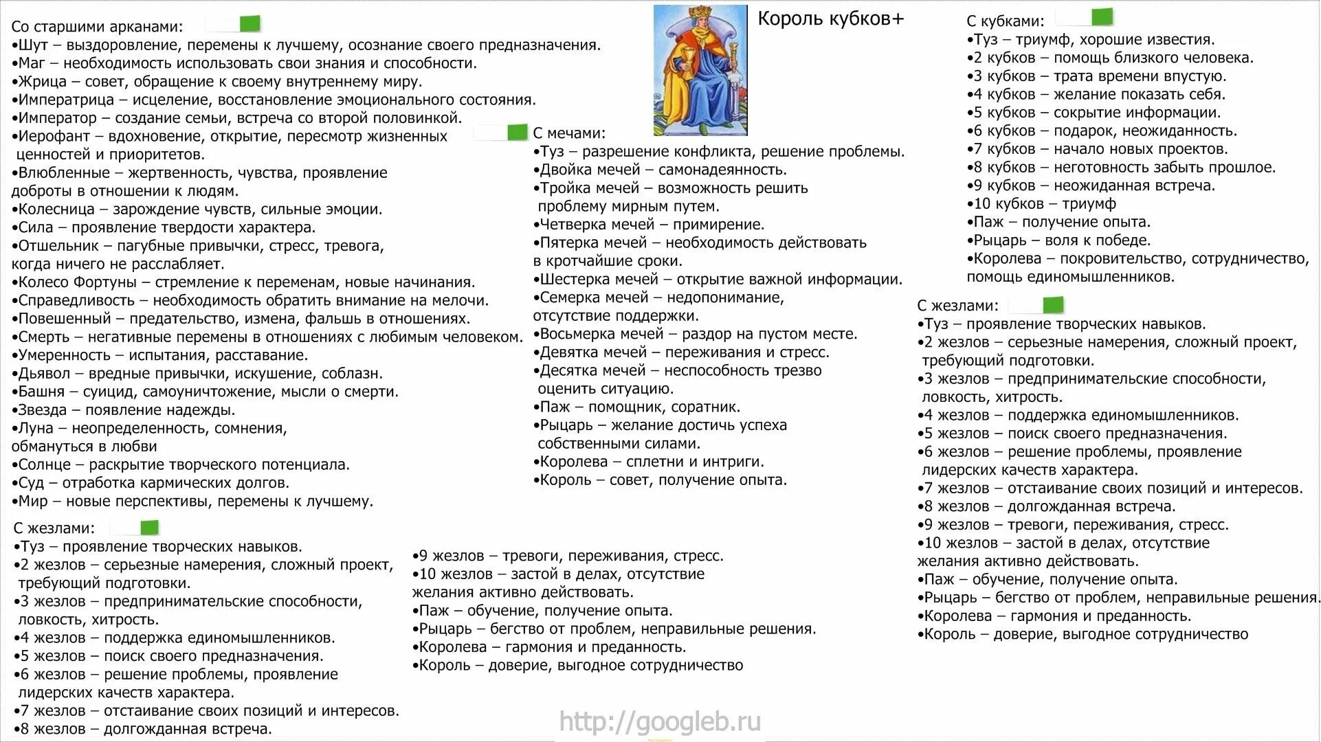 Сочетание Король мечей. Сочетание карт Таро. Значение карт Таро Король кубков. Маг и Король кубков сочетание Таро. Сочетание карт мечи и кубки