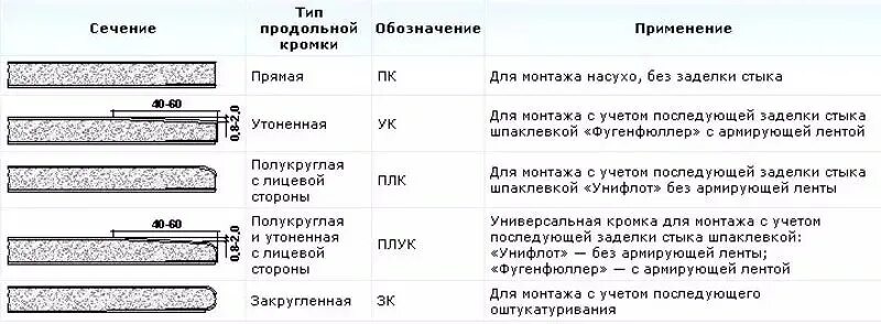 Плотность гвл