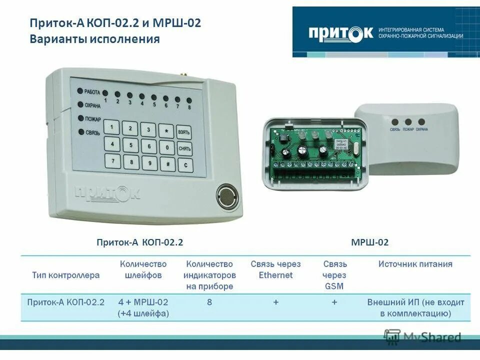 Приток 02. Приток-а-коп-02 gsm модуль. охранная сигнализация приток-а-коп-02. ппкоп приток-а-коп-02. приток-а-коп-02.2.