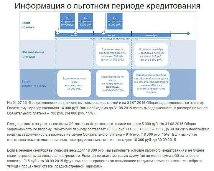 Льготный период кредитной карты Газпромбанка. Что такое льготный период по кредитной карте Газпромбанка. Льготный период кредитования это. Льготный период условия. Льготная кредитная карта газпромбанка