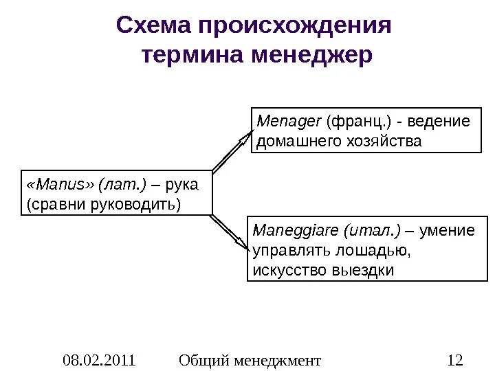 Схема происхождения какого либо продукта. Составить схему происхождения какого либо продукта. Схема происхождения какого либо продукта. Составление схем. Схема приготовления шоколада на производстве.