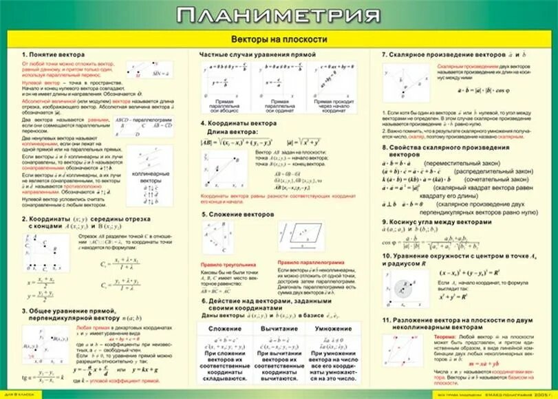 Сложение векторов в трехмерном пространстве формула. Вектора планиметрия. Вектора планиметрия. Вектора планиметрия. Преобразование плоскости это в геометрии.