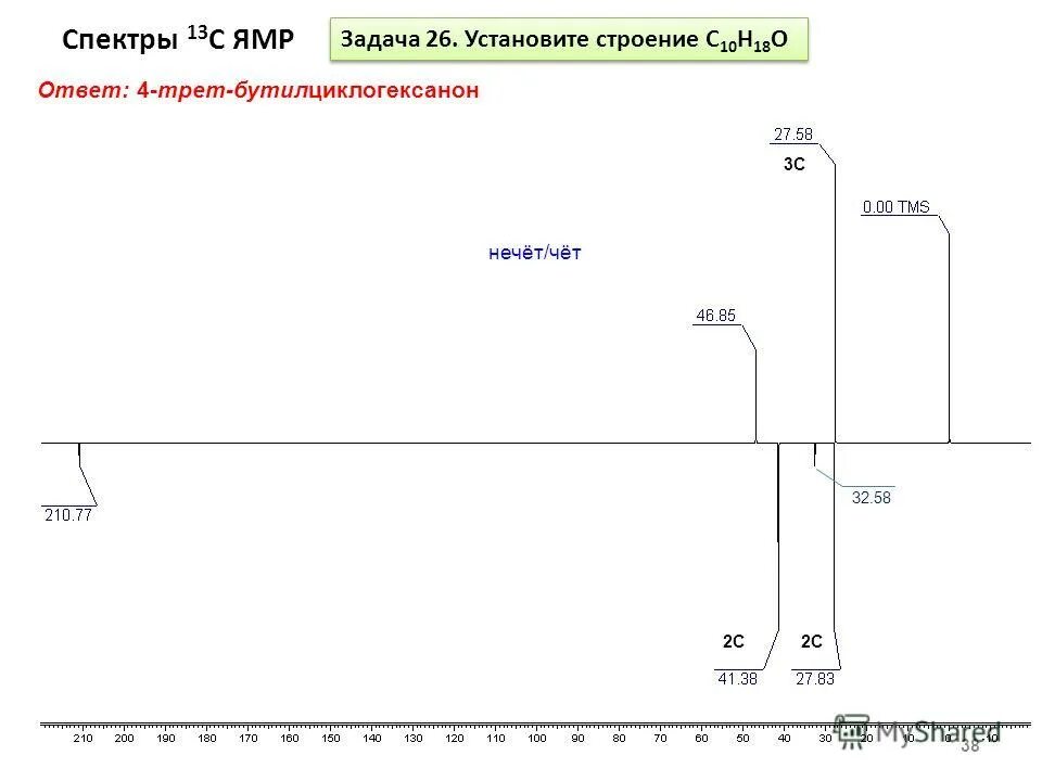 Тест по теме спектры. ЯМР с13 таблица. Спектр ЯМР 13с. ЯМР спектр кофеина. ЯМР спектр эпоксидной смолы.