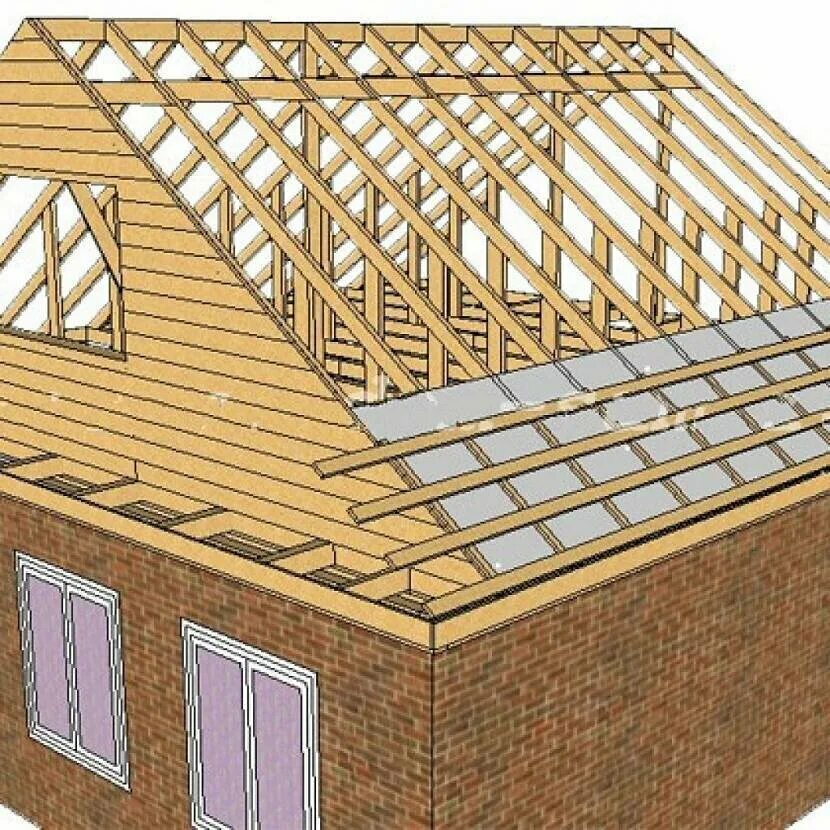 Сколько построить крышу. Двускатная кровля с мансардой стропильная система. Каркасный дом стропильная система двухскатной крыши. Многоскатная кровля стропильная система. Двускатная крыша стропильная система.