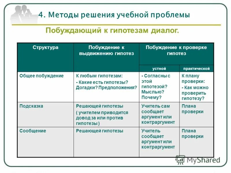 проблема вопрос проблемная ситуация. методы решения учебной проблемы. этапы поиска решения. методы поиска решения проблем. методы решения учебной проблемы.