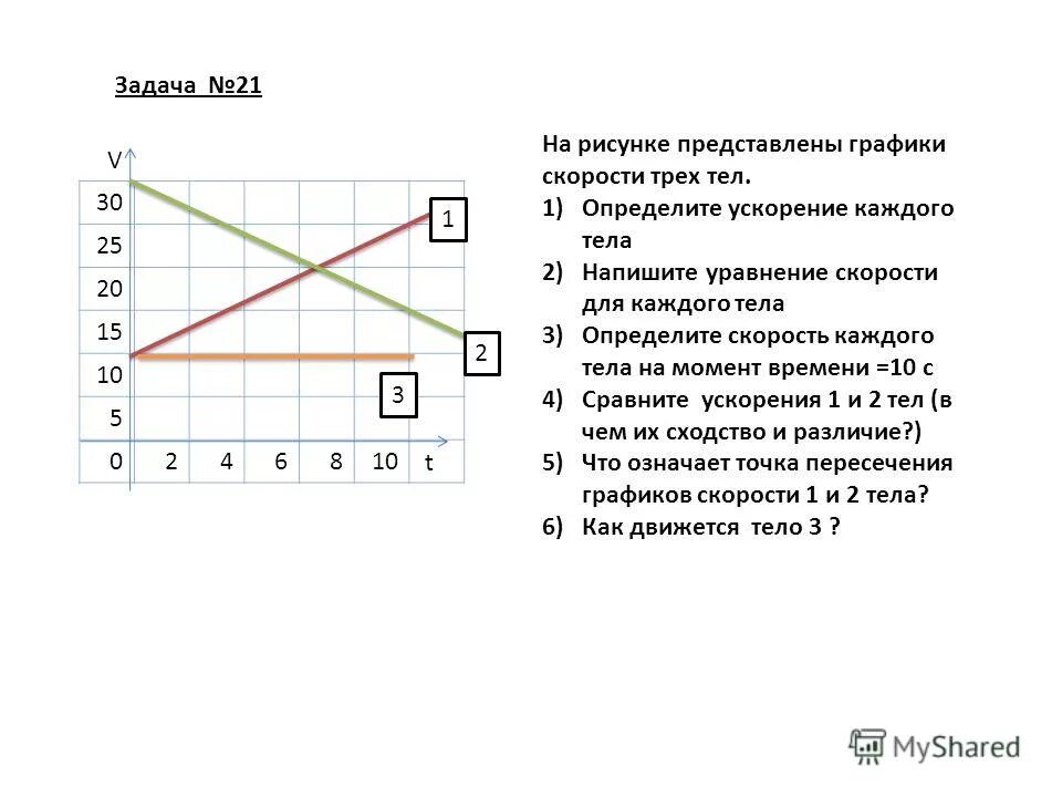 График скорости x 3 t. График скорости x 3 t